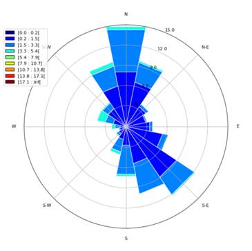 专家会商研判，为晋源区抗霾支招4