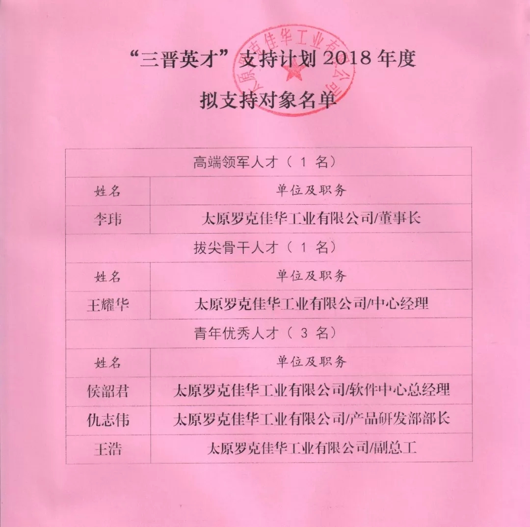 1号娱乐科技5人入选2018年度“三晋英才”支持计划