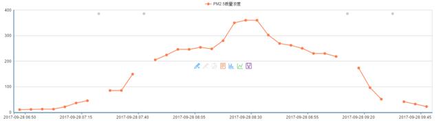 1号娱乐“环保天眼”产品 受房山人大代表团肯定