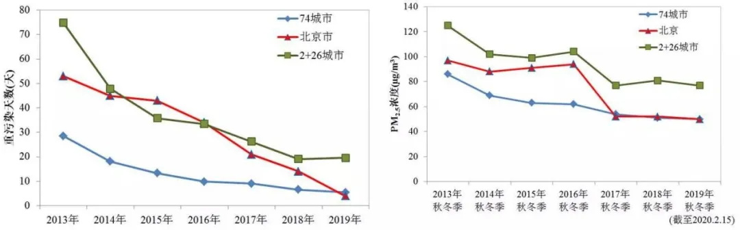 2020年世界地球日，我国大陆地区337城市日均空气质量自2013年以来首次全面达标3.jpg
