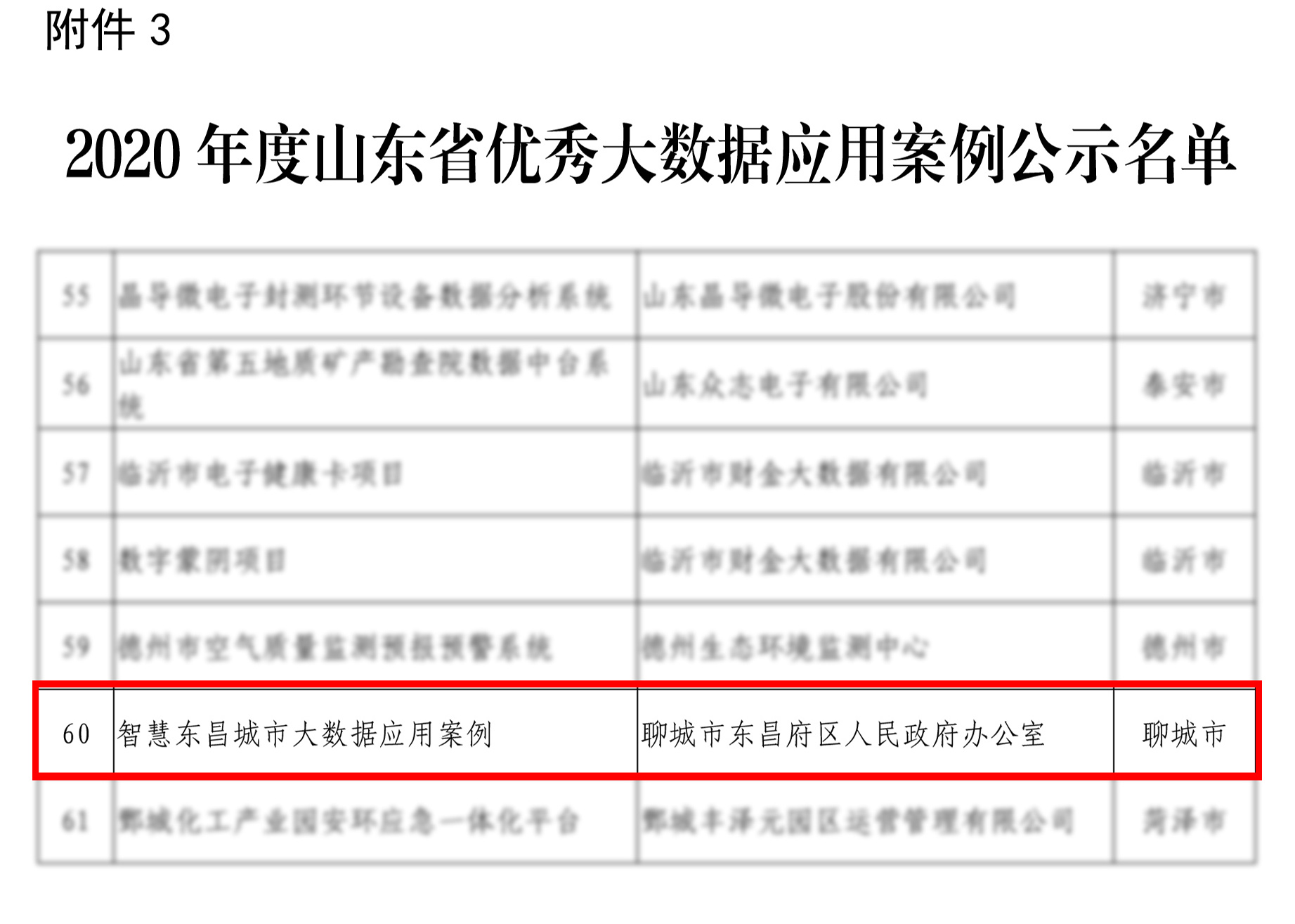 2020年度山东省优秀大数据应用方案名单.jpg