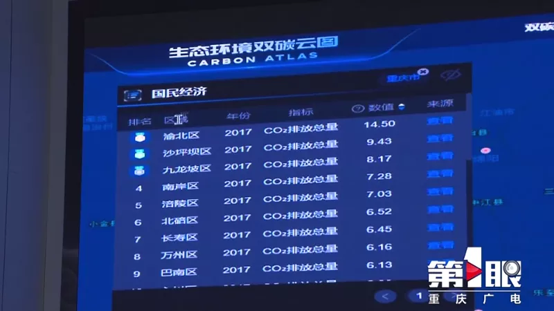 第1眼-重庆广电：1号娱乐生态环境双碳云图受关注2.jpg