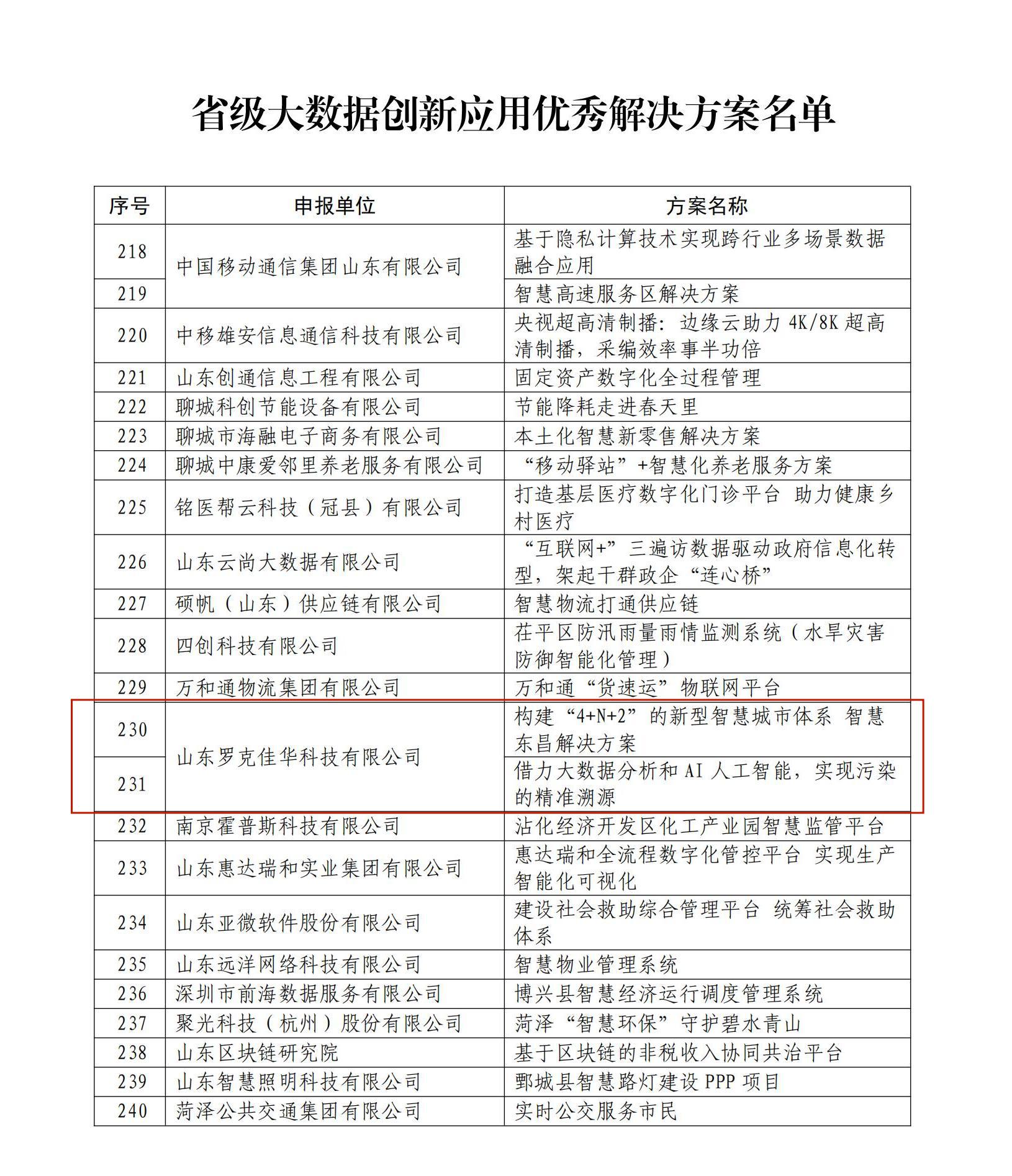 2.省级大数据创新应用优秀解决方案名单_08.jpg
