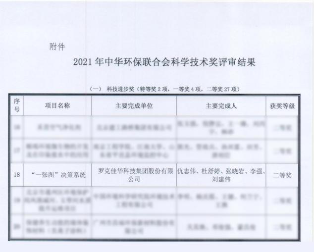 1号娱乐科技荣获2021年度中华环保联合会科学技术奖项2.png